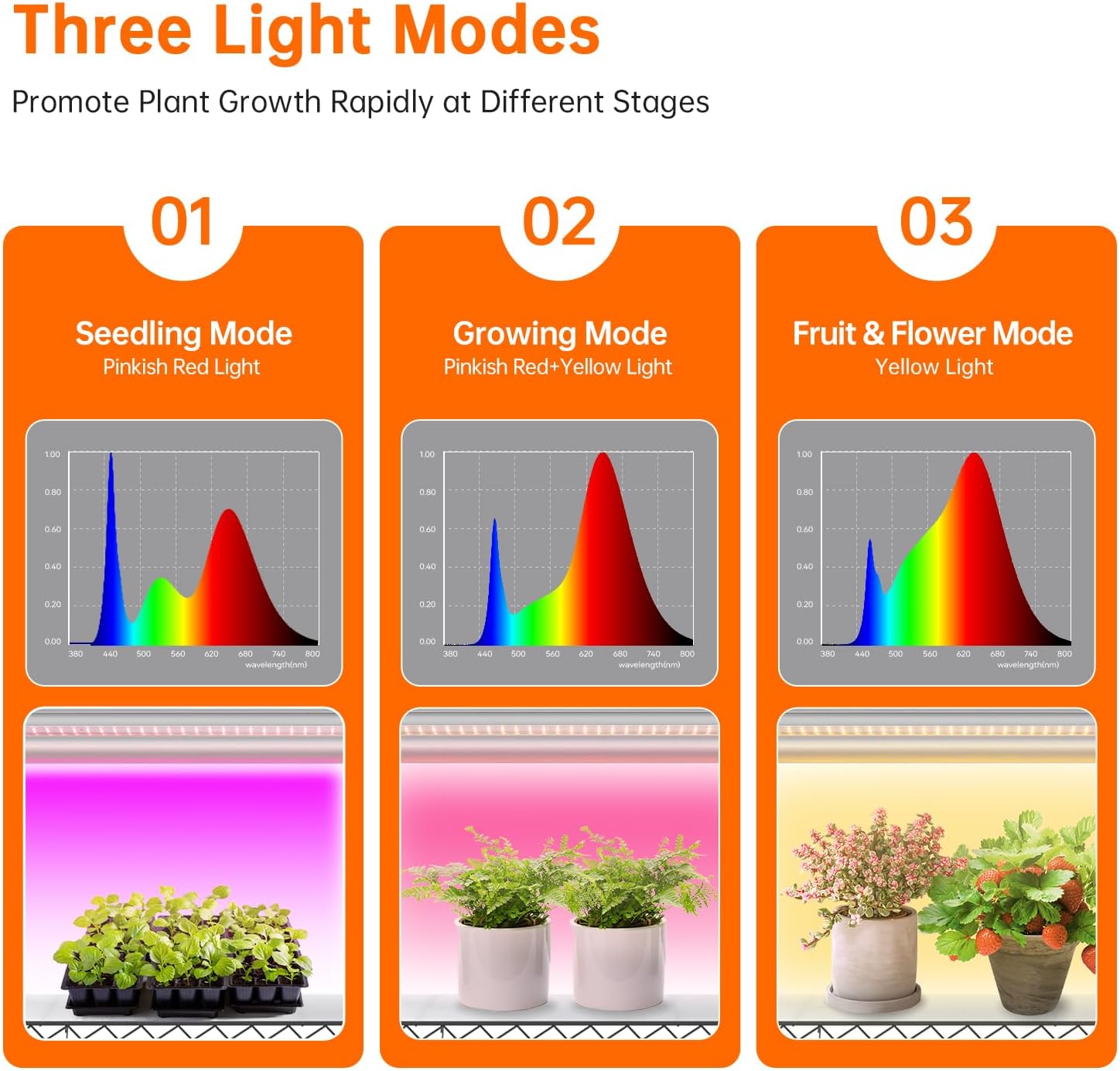 Bstrip Plant Shelf with Grow Lights, 5 Tier Large Tall Plant Stand with 3FT T5 144w Grow Light for Indoor Plants, 3 Mode Full Spectrum LED Plant Light with wheel and Timer for Seedling, 47.2x17.8x71IN