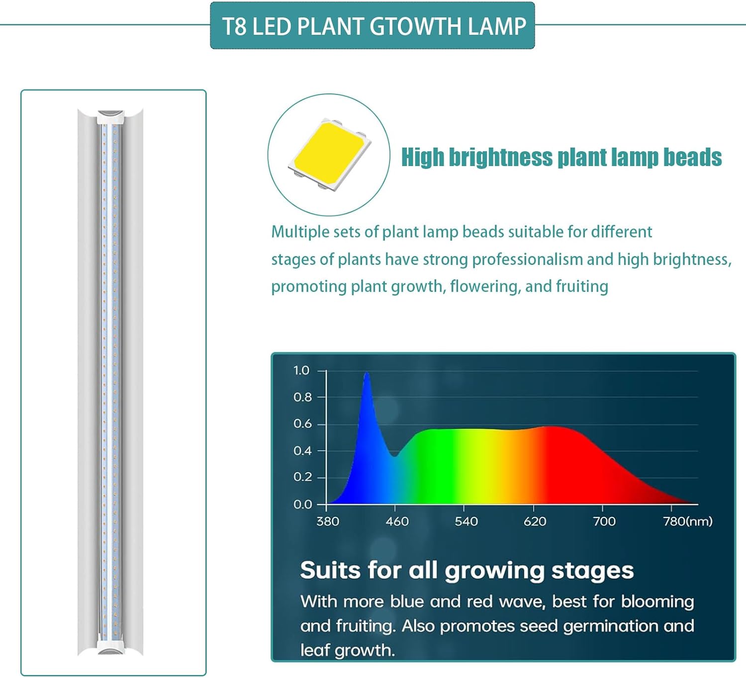 Plant Shelf Greenhouse with Grow Light, 6-Tiered Plant Stand with 5 Sets T8 Grow Lights and Cover, Thermometer, Timer, for Seedling Cultivation Reproduction Flowering, 30" L x 14" W x 72" H